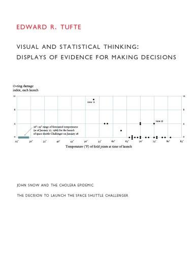 Visual and Statistical Thinking