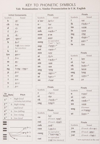 Learn Chinese Using Cantonese