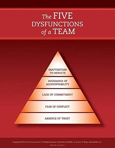 The Five Dysfunctions of a Team