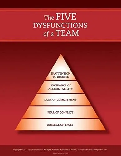 The Five Dysfunctions of a Team