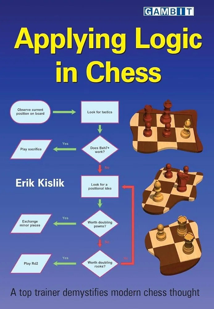 Applying Logic in Chess