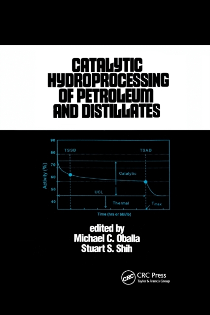 Catalytic Hydroprocessing of Petroleum and Distillates