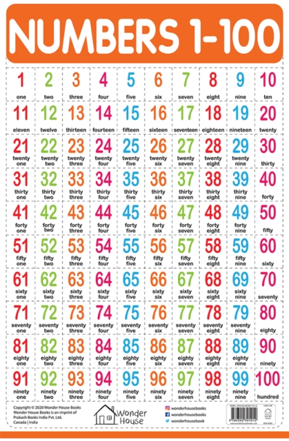 Numbers 1-100 - My First Early Learning Wall Chart