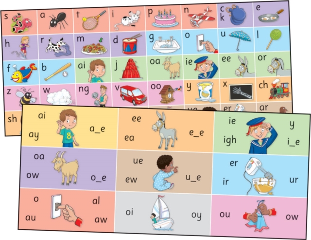 Jolly Phonics Letter Sound Strips