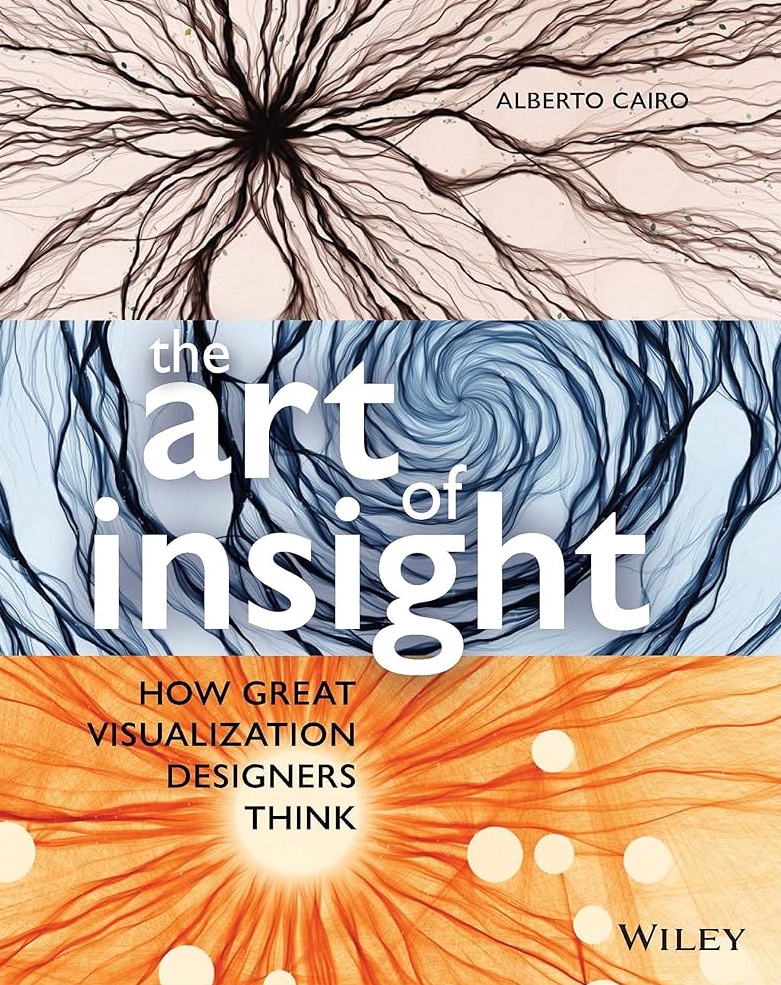 The Art of Insight