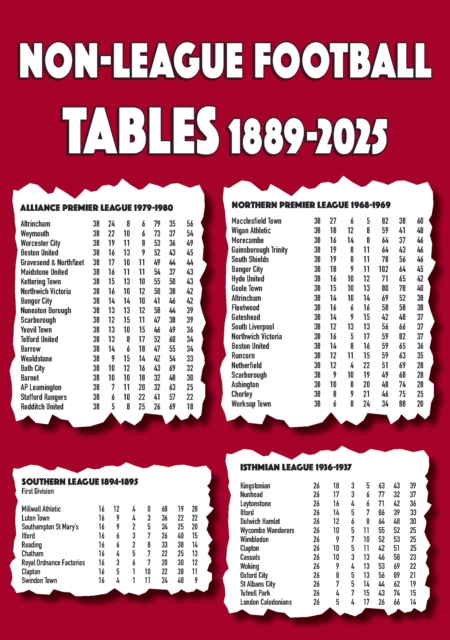 Non-League Football Tables 1889-2025