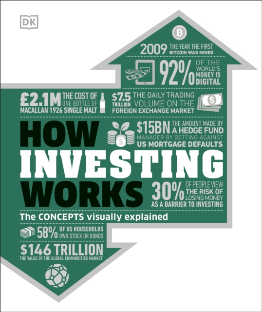 How Investing Works