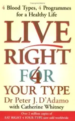 Live Right for Your Type