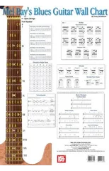 Blues Guitar Wall Chart