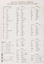 Learn Chinese Using Cantonese