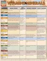 Vitamins & Minerals
