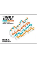 Ten Types of Innovation