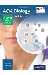 AQA Biology
