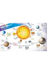 DKfindout! Solar System Poster