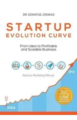 Startup Evolution Curve From Idea to Profitable and Scalable Business