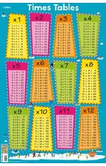 Times Tables