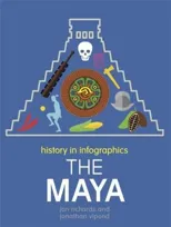 History in Infographics
