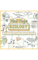 Mind Maps