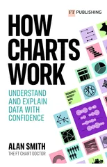 How Charts Work