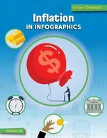 Inflation in Infographics