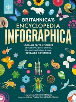 Britannica's Encyclopedia Infographica