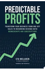 Predictable Profits