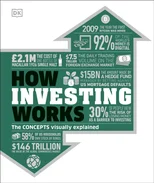 How Investing Works